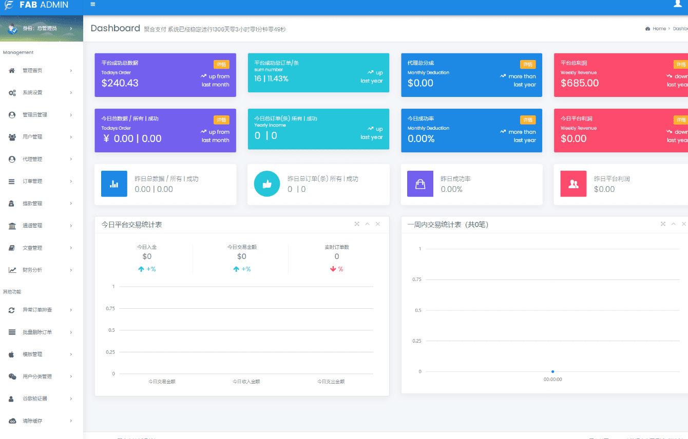 方聚合支付系统+新增USDT提现+全新UI+安全升级修复XSS漏洞补单漏洞 附安装教插图