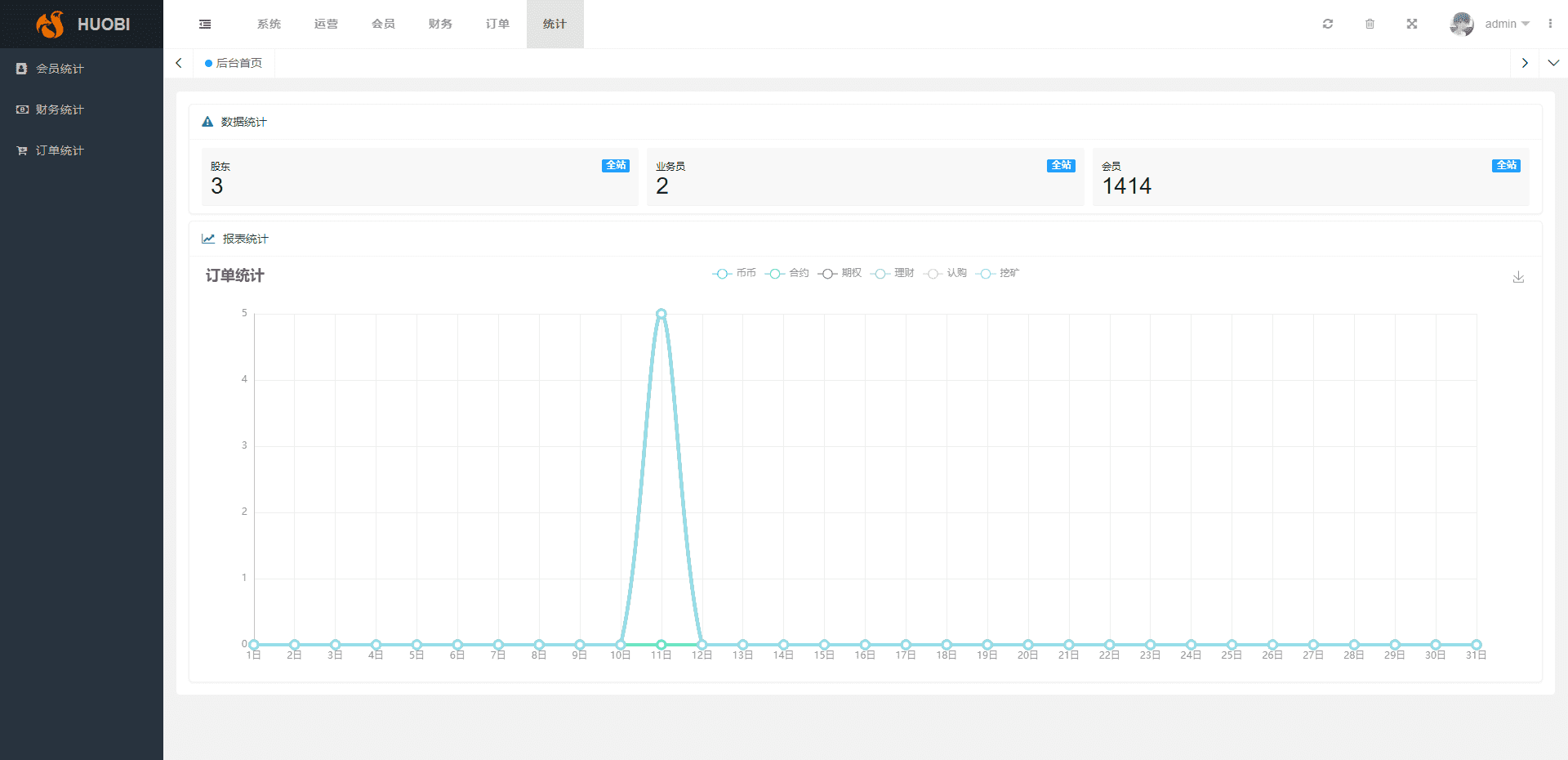 新版多语言交易所系统/合约期权交易所/理财认购矿机插图9