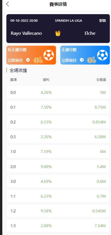 【独家开发】多语言足球反波胆/体育竞猜/无加密/原生APP+H5/带搭建说明插图5