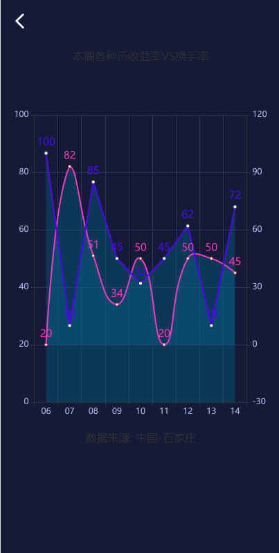 区块链理财/虚拟币养成/算力节点可调节插图2