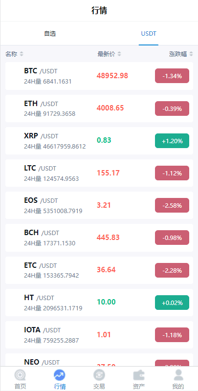 二开版秒合约交易所/IEO/锁仓挖矿/合约币币交易插图5