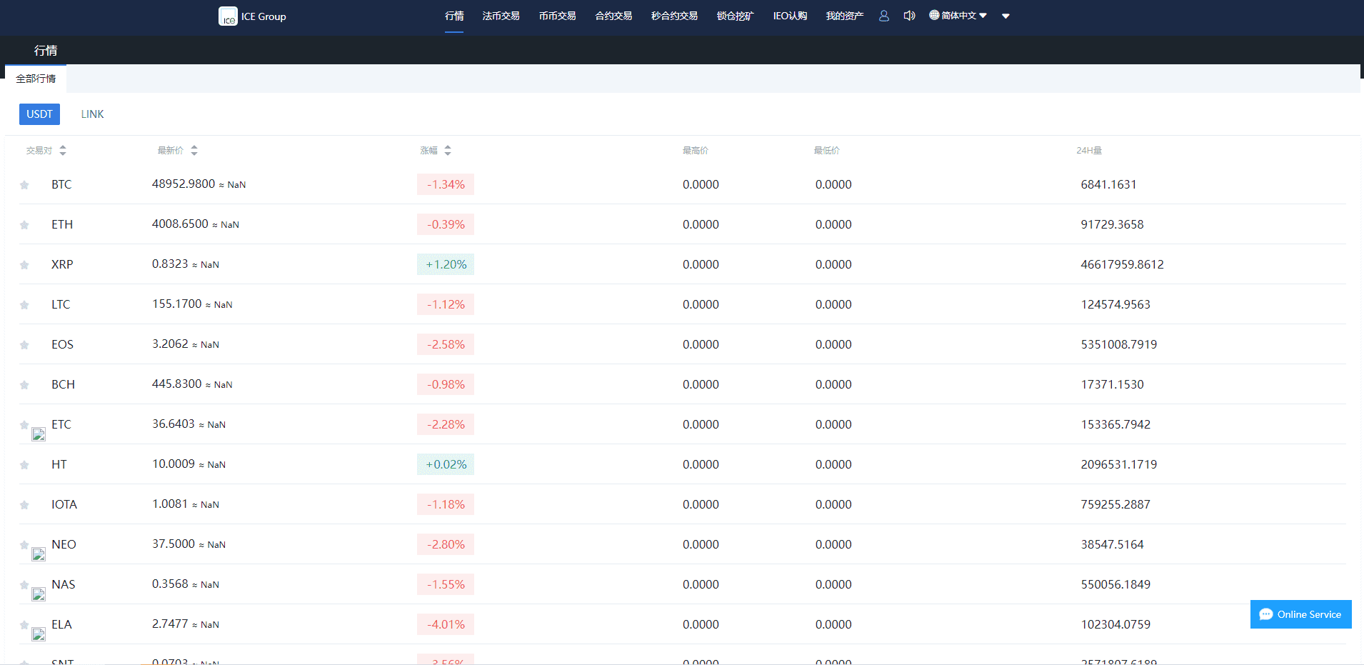 二开版秒合约交易所/IEO/锁仓挖矿/合约币币交易插图12