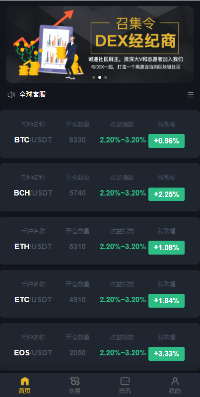 区块链交易系统/区块链买卖系统/区块链交易所系统插图1