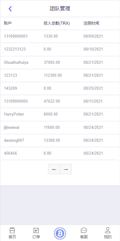 海外版TRX波场币投资系统/usdt理财系统/TRX投资系统插图1