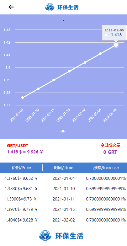 虚拟币矿机系统/区块链源码/云矿机算力/GRT矿机源码/坏保生活插图3