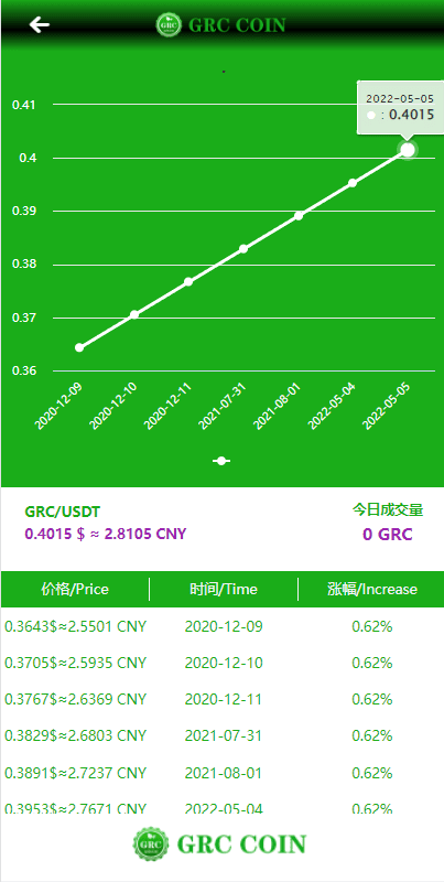 区块链矿机系统/区块链钱包/云矿机算力系统插图4