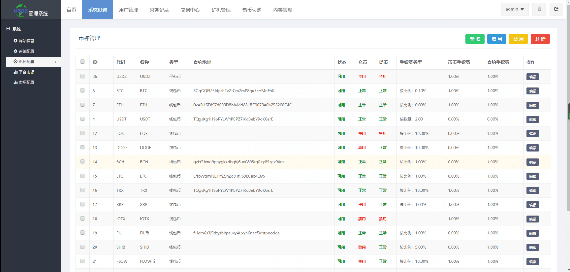 新版区块链交易所/币币交易/区块链矿机系统/多语言交易所插图14