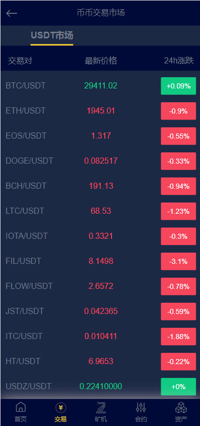 二开优化版区块链交易所/时间盘矿机系统/智能挖矿/币币合约交易插图4