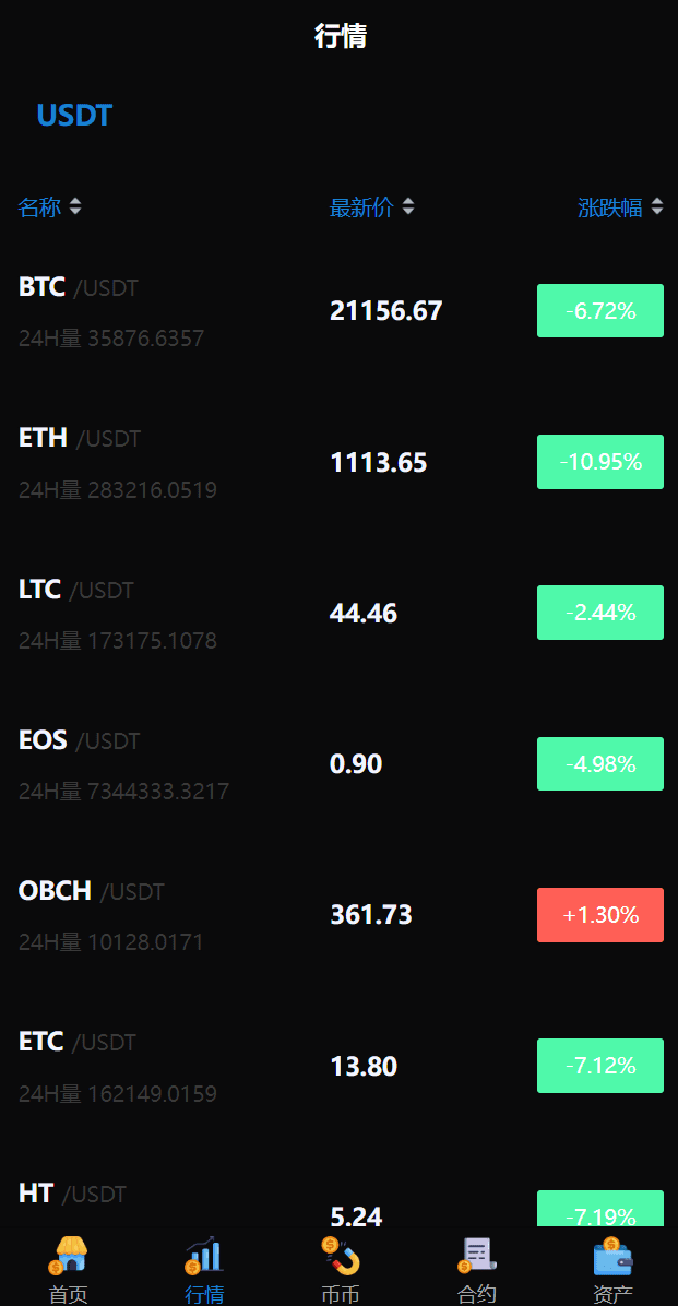 二开版多语言交易所/锁仓挖矿/元宇宙理财/秒合约交易所/IEO认购插图10