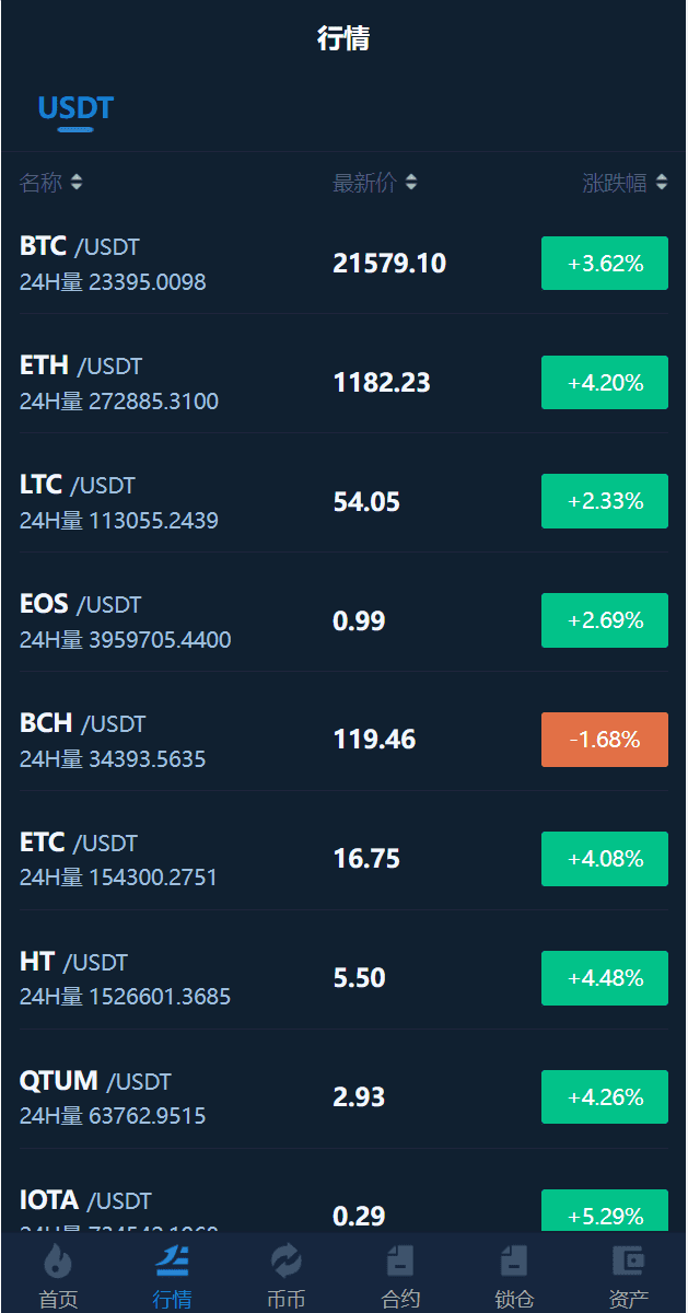 十二语言交易所/锁仓挖矿/IEO认购/币币秒合约交易所/区块链交易所系统插图9