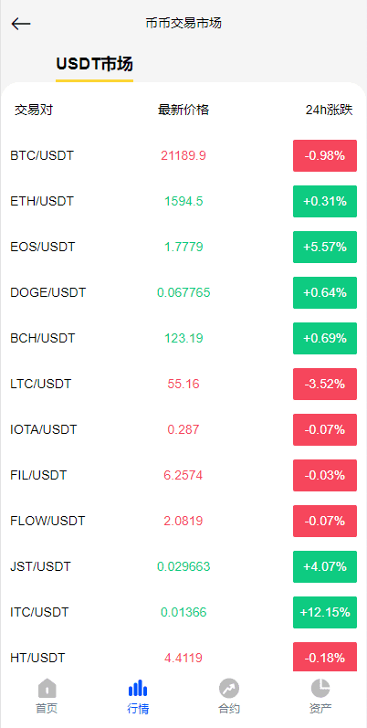 二开版多语言秒合约交易所系统/区块链交易所系统/完整脚本任务插图7