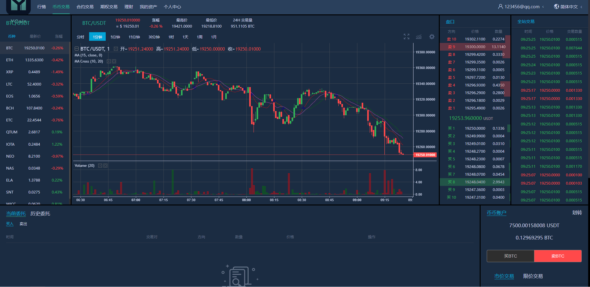 多语言交易所源码/期权合约交易所/锁仓质押理财/新币认购插图12