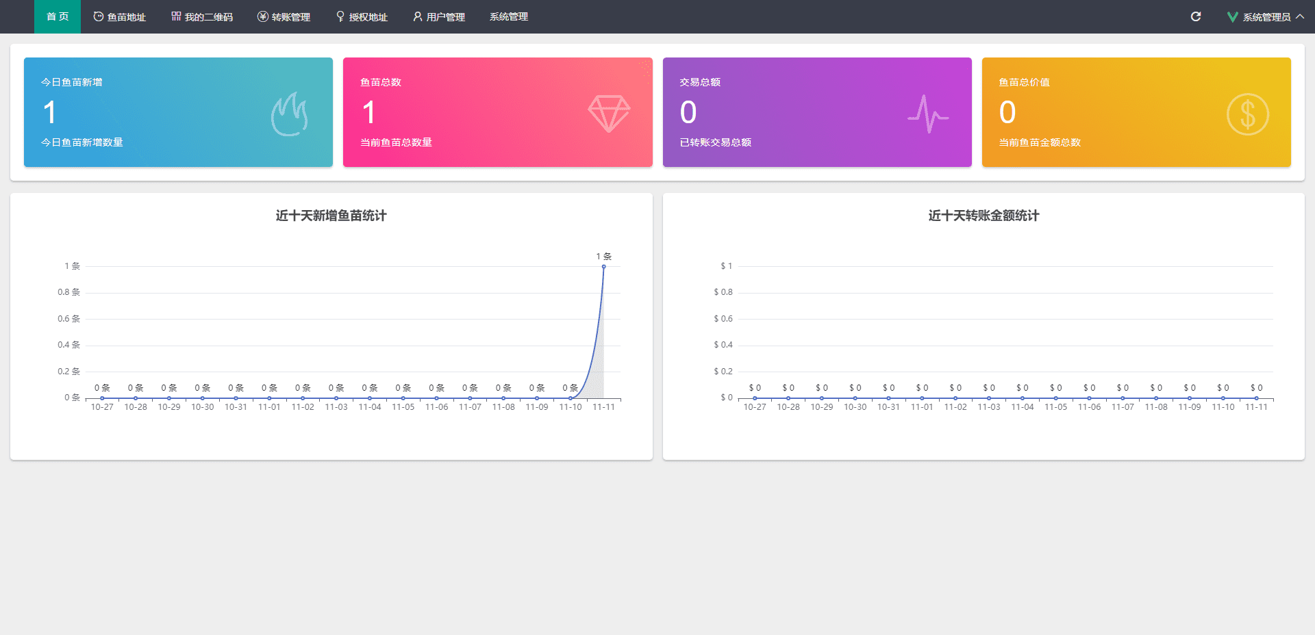 最新修复版4链盗U系统/抖阴视频/直播盗u系统/usdt授权源码插图11