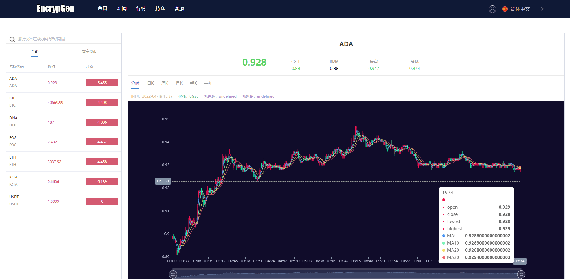 全新PC版微盘系统/微盘外汇系统/USDT充值/九种语言/实名认证插图4