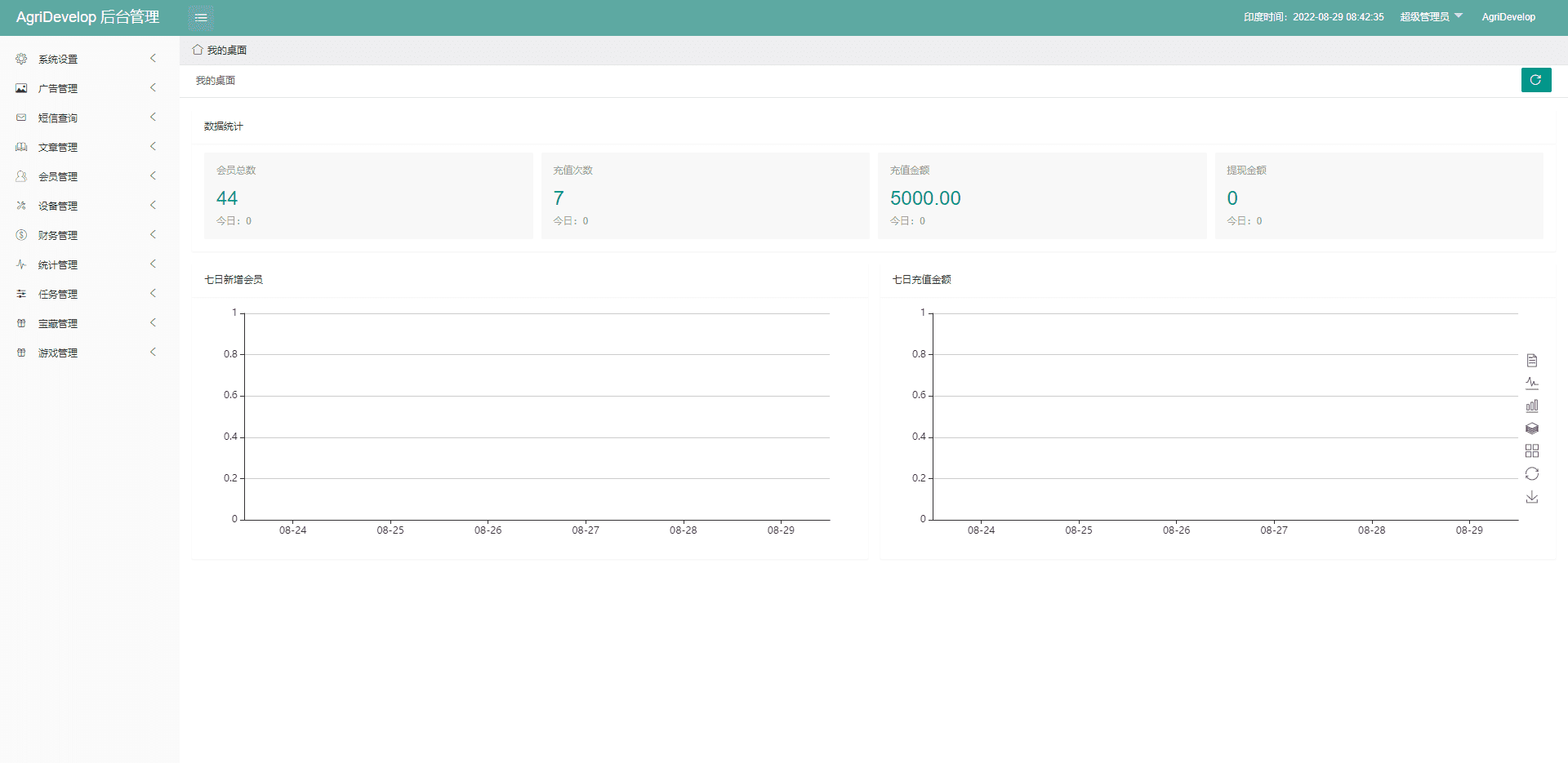 全新海外版理财系统/投资理财源码/注册奖励每日任务/前端uinapp插图8