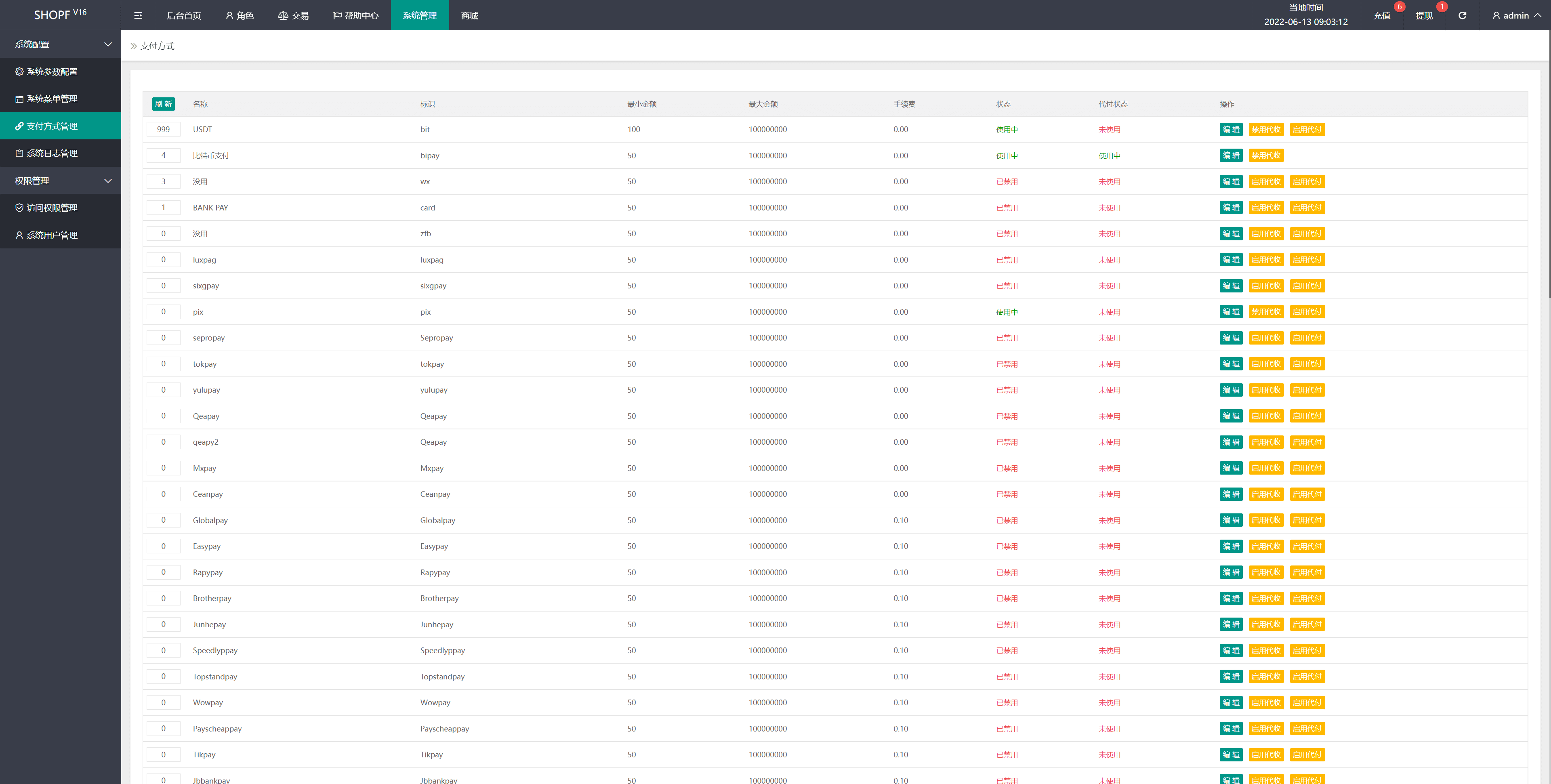 二开版国际多语言商城返佣系统/叠加组/自动匹配订单系统插图13