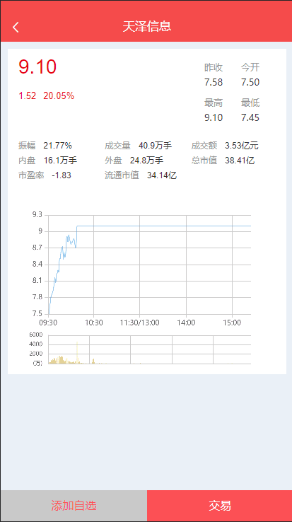 股票配资/策略系统 完美运营版插图2