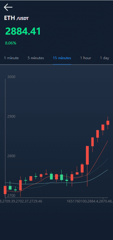 多语言usdt理财/dapp理财分红/dapp区块链投资系统插图4