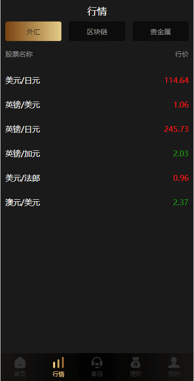 多语言微交易系统/外汇虚拟币贵金属微盘源码/新增群控单控/前端vue插图9