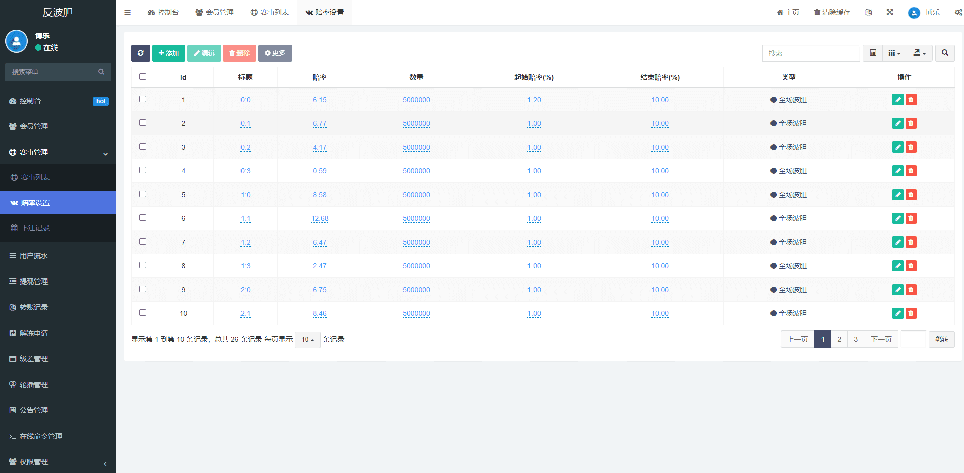 2022新版反波胆系统/usdt充值/双语言球盘/足球下注系统插图12