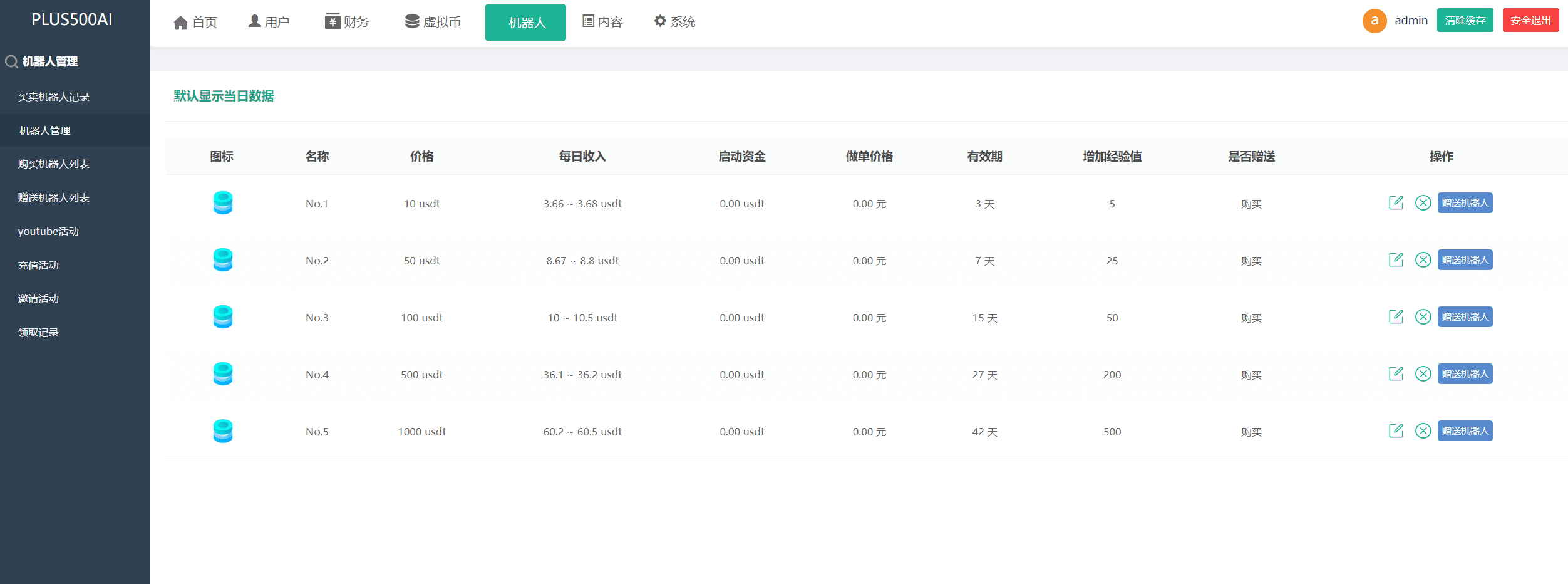 运营版量化机器人/虚拟币投资理财源码/PC落地页/前端vue插图17