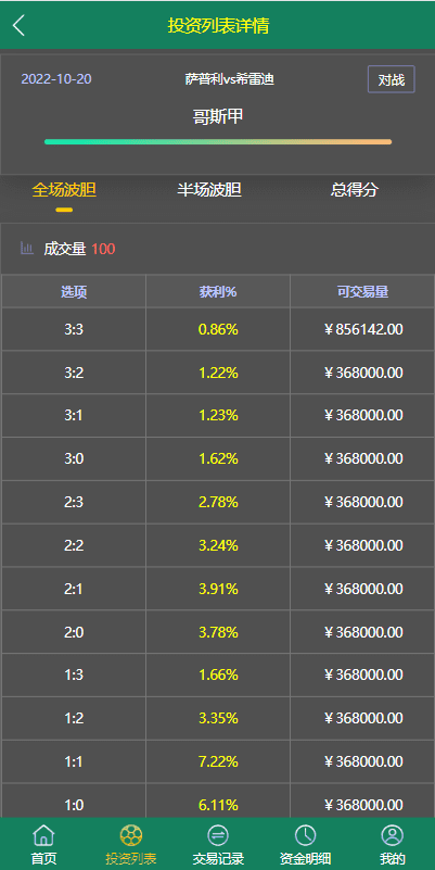 多语言TG淘金网反波胆系统/海外球盘源码/足球比赛下注系统插图3