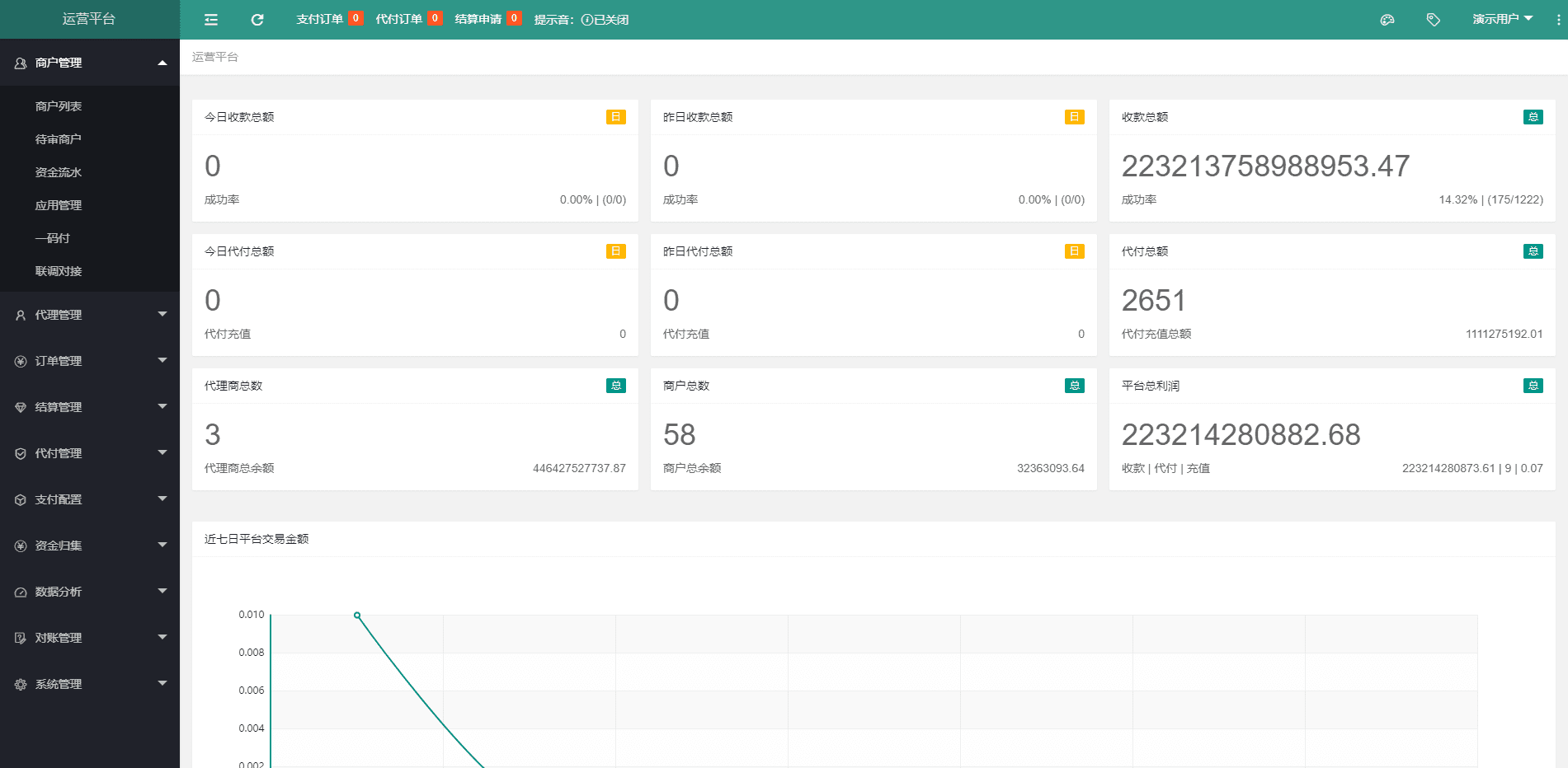 XxPayPro最终版/XxPay聚合支付系统/三方支付源码插图3