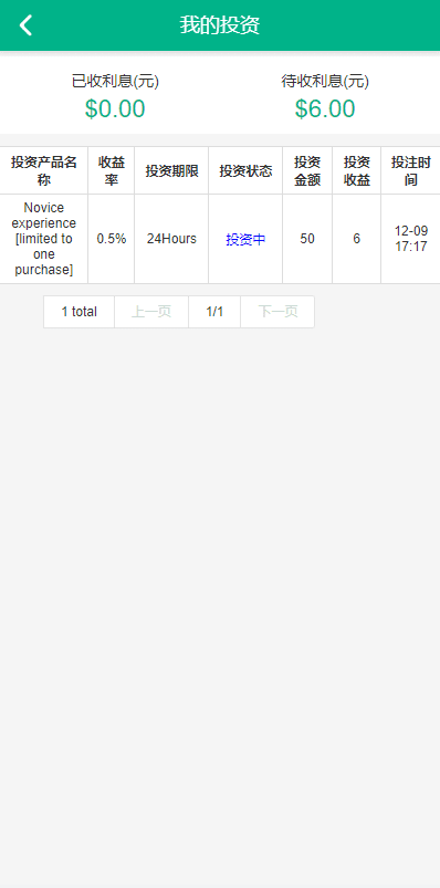 海外光伏电站投资理财系统/多语言项目投资源码插图6