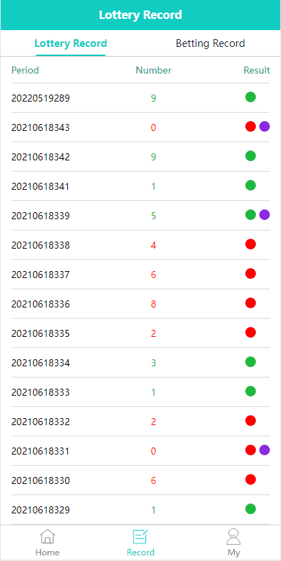 红绿灯玩法/印度游戏/多语言/带预设插图3