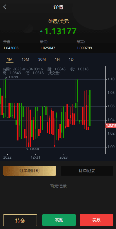 多语言微交易系统/外汇虚拟币贵金属微盘源码/新增群控单控/前端vue插图7