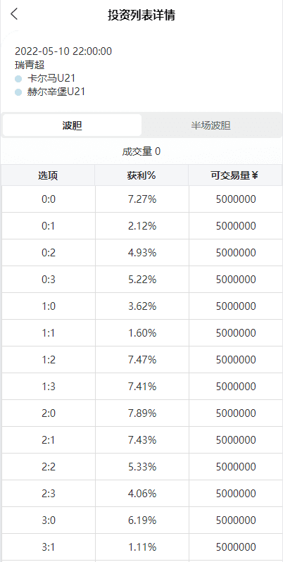 2022新版反波胆系统/usdt充值/双语言球盘/足球下注系统插图2