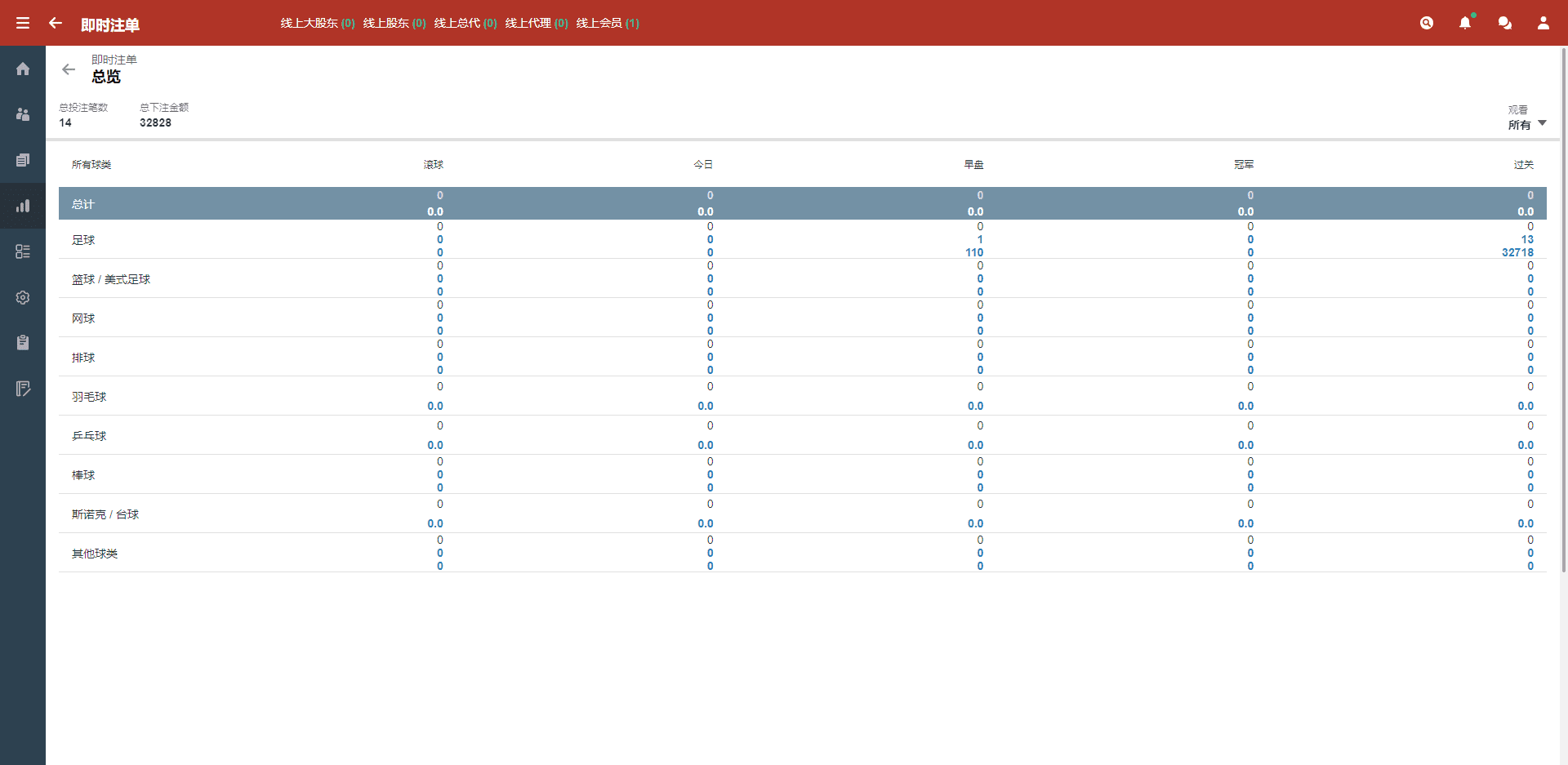 皇冠世界杯源码/多语言球盘源码/反波胆系统插图9