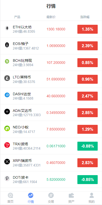 全新K线正常/fastadmin框架双语言外汇系统/微盘系统仿交易所/USDT支付插图2