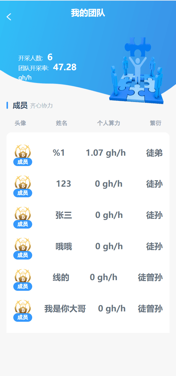 全新ui矿机系统/区块链云算力矿机/余额宝理财/虚拟币交易市场插图7